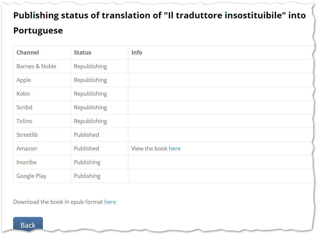 babelcube publishing status